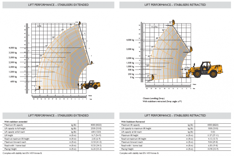 Afbeelding 17m - JCB 540-170