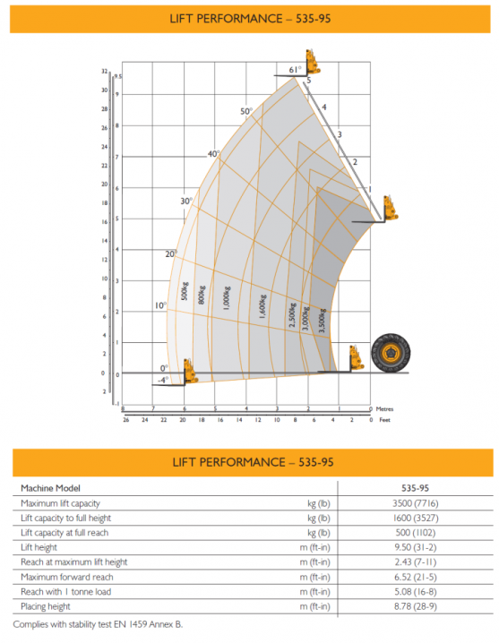 Afbeelding 9.50m - JCB 535 - 95