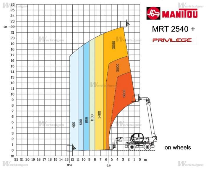 Afbeelding 25M - Manitou MRT 2540