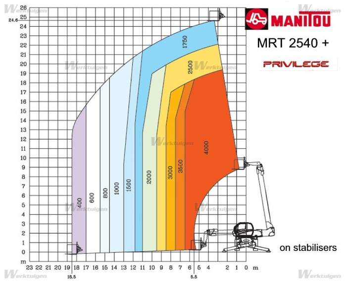 Afbeelding 25M - Manitou MRT 2540