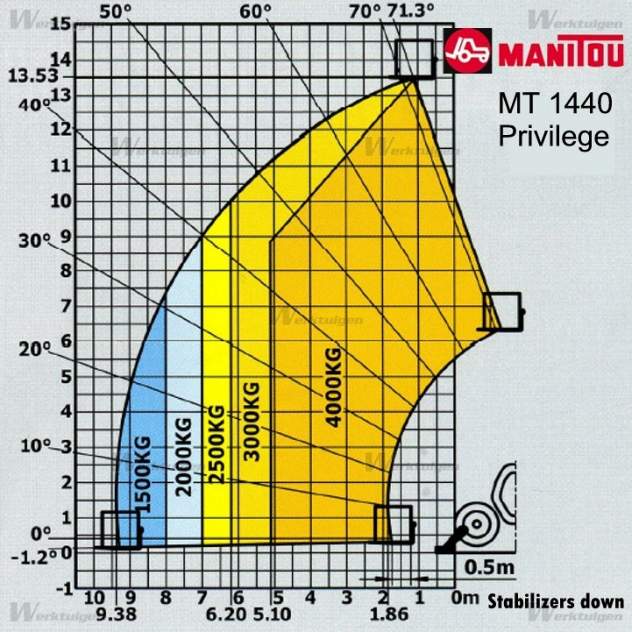 Afbeelding 14m - Manitou MT 1440