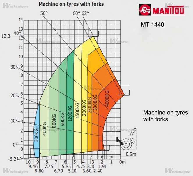 Afbeelding 14m - Manitou MT 1440