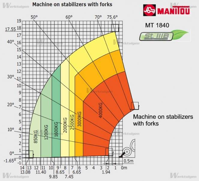 Afbeelding 18M - Manitou MT 1840