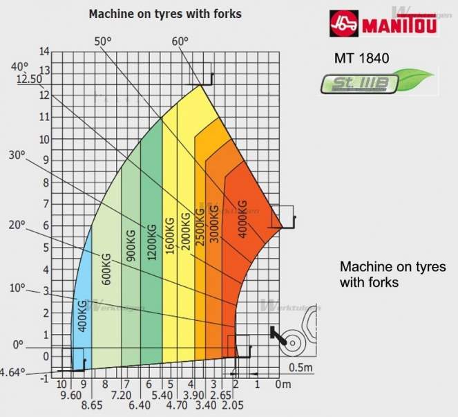 Afbeelding 18M - Manitou MT 1840